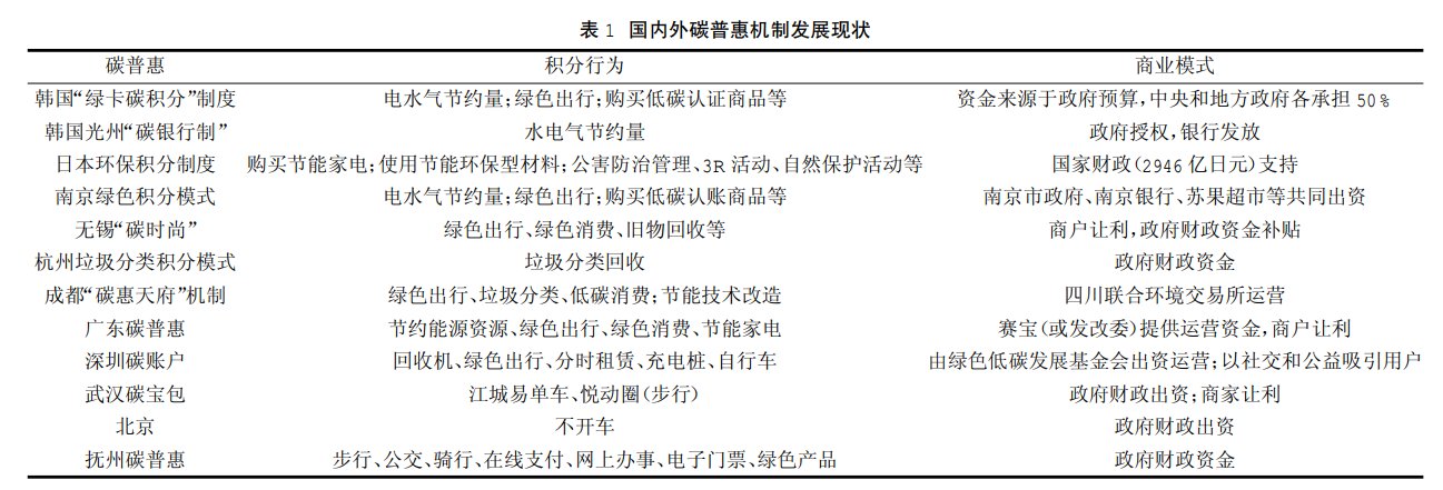 碳普惠