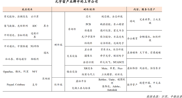 元宇宙產群中的龍頭股 元宇宙產群中的龍頭股