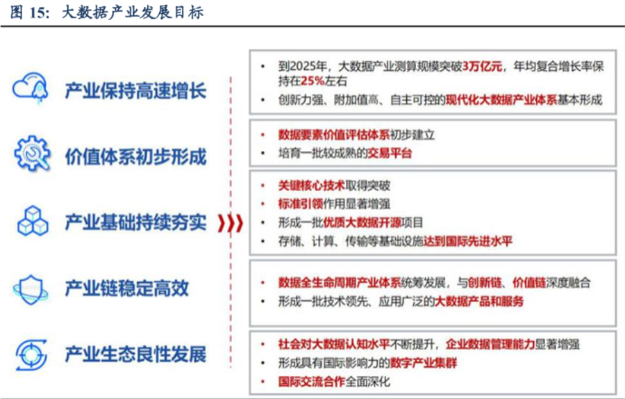 大數據產業 大數據產業