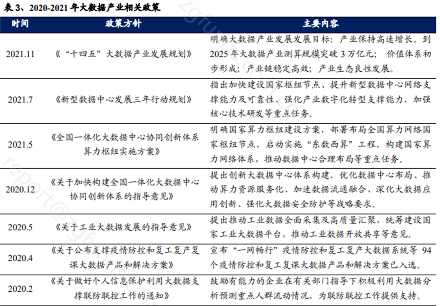 大數據產業政策