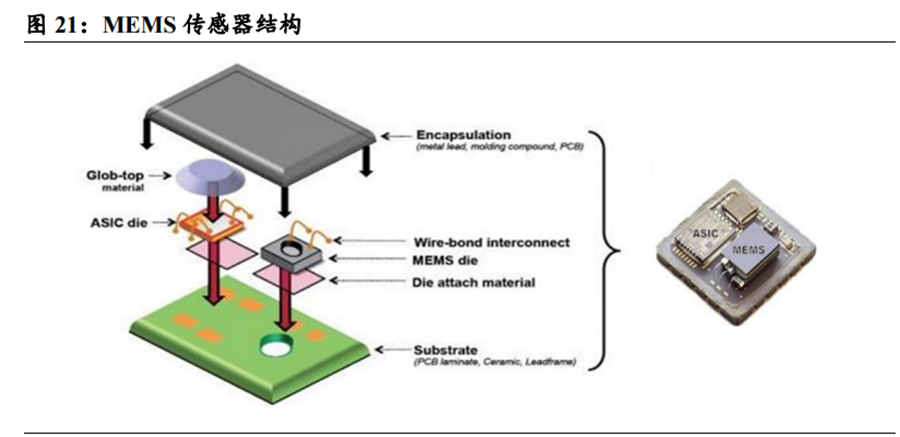 MEMS傳感器 MEMS傳感器