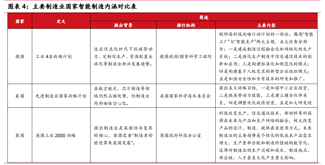 智能制造 智能制造