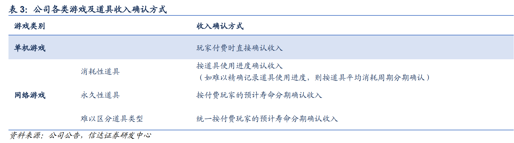 吉比特 吉比特