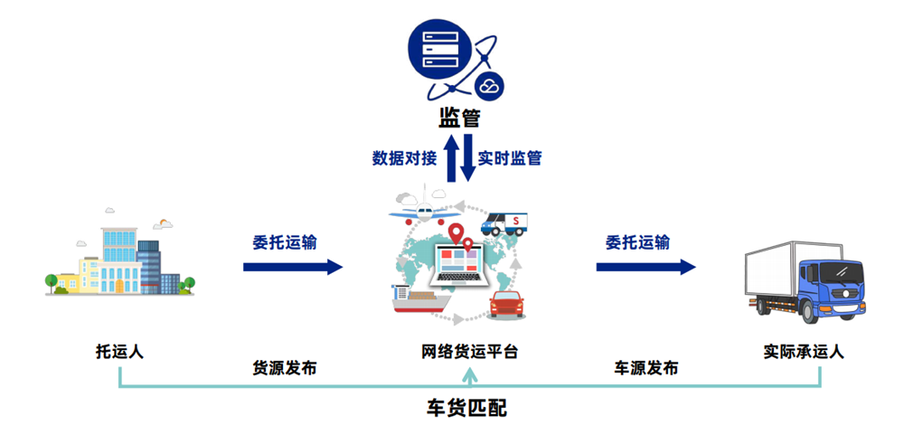 無車承運 無車承運