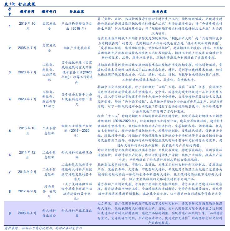 耐火材料 耐火材料