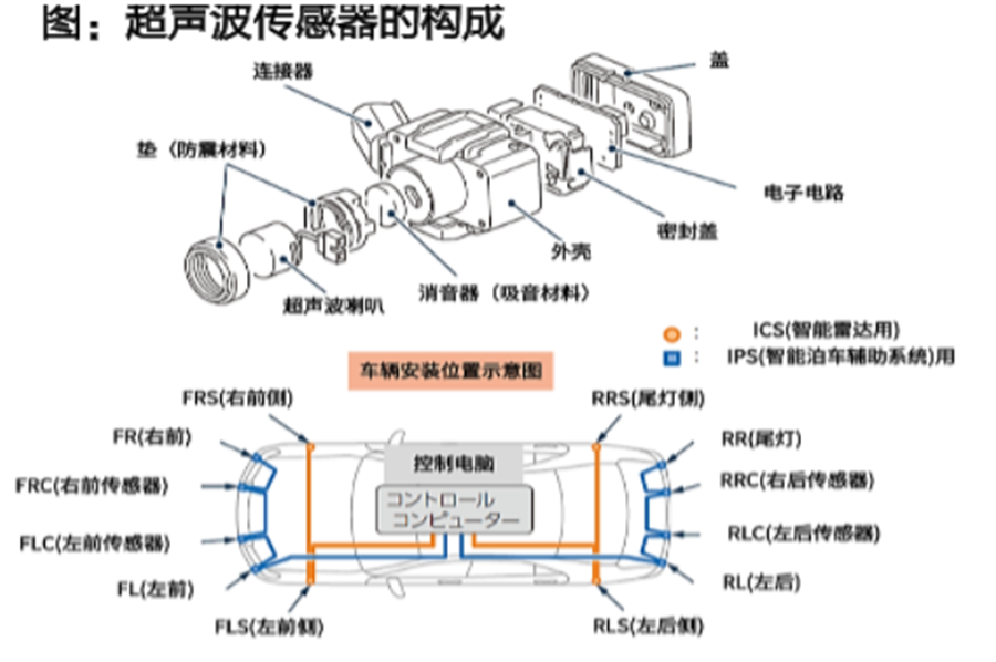 超聲波傳感器 超聲波傳感器