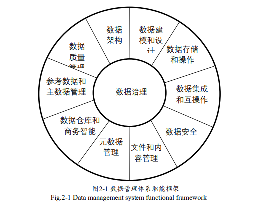 數據管理 數據管理