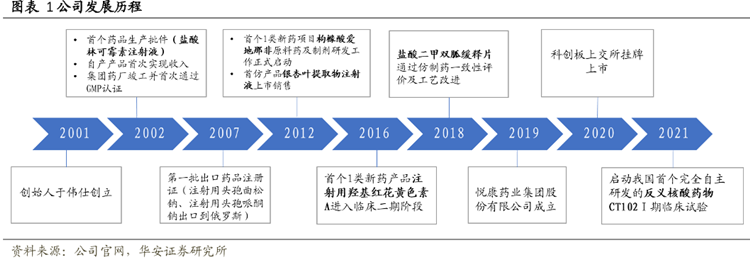 悅康藥業發展歷程 悅康藥業發展歷程