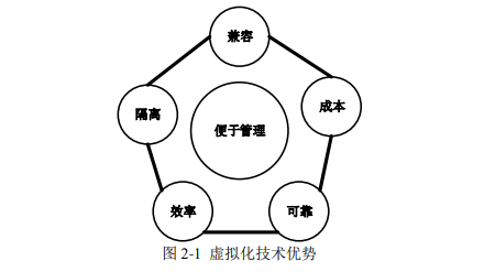 虛擬化技術 虛擬化技術