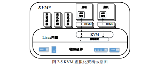 虛擬化技術 虛擬化技術