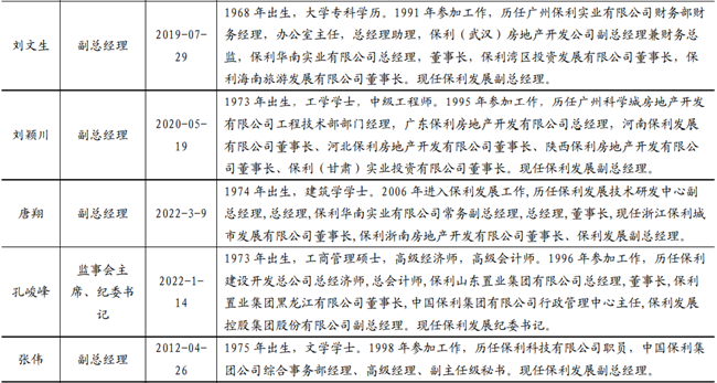 保利發展管理團隊介紹 保利發展管理團隊介紹