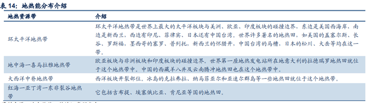 全球地熱能分布介紹 全球地熱能分布介紹