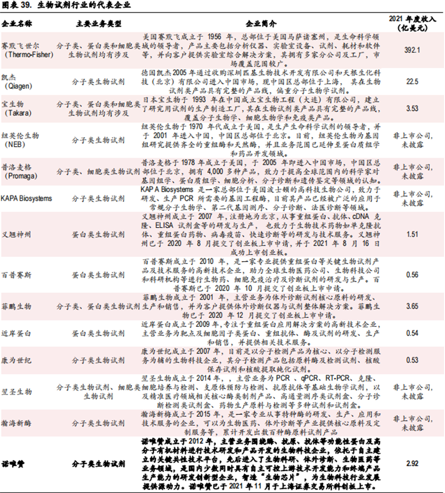 生物試劑企業 生物試劑企業