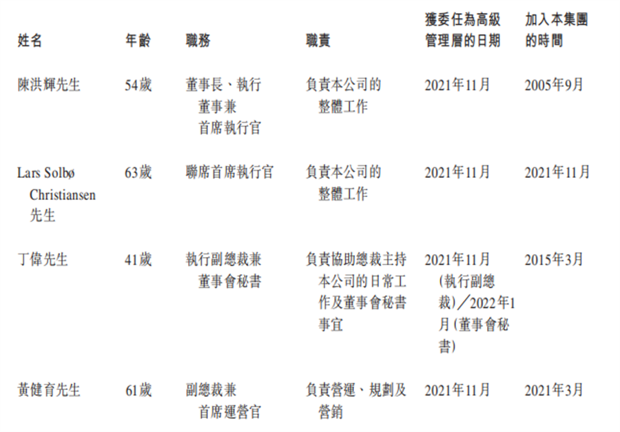 中航聯運管理層 中航聯運管理層