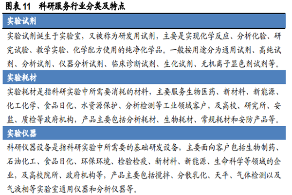 科研服務行業 科研服務行業