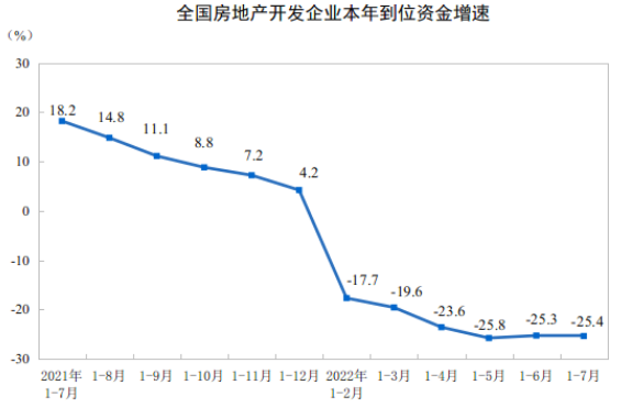 房地產開發投資完成額 房地產開發投資完成額