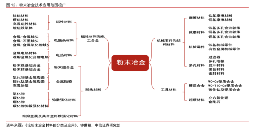 粉末冶金 粉末冶金