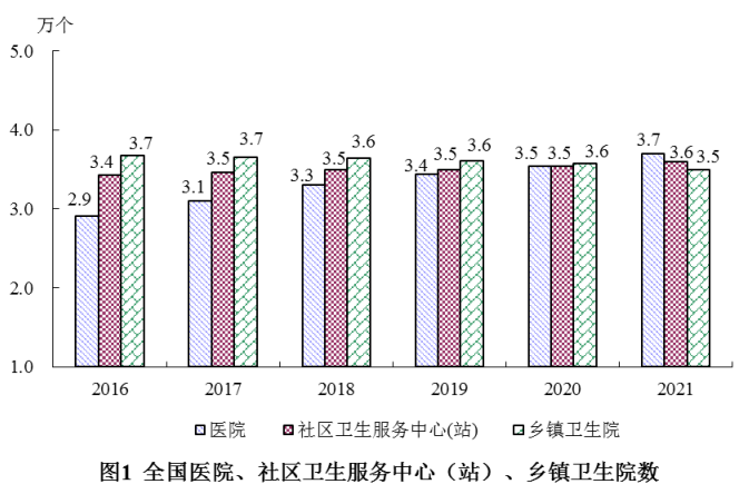 全國醫院數量