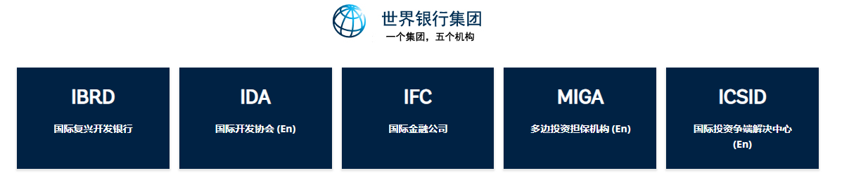 世界銀行集團
