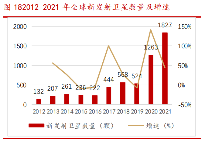 全球發射衛星總數量 全球發射衛星總數量