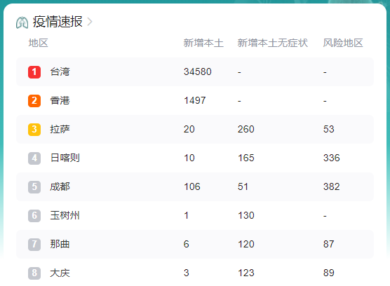 新冠肺炎最新消息