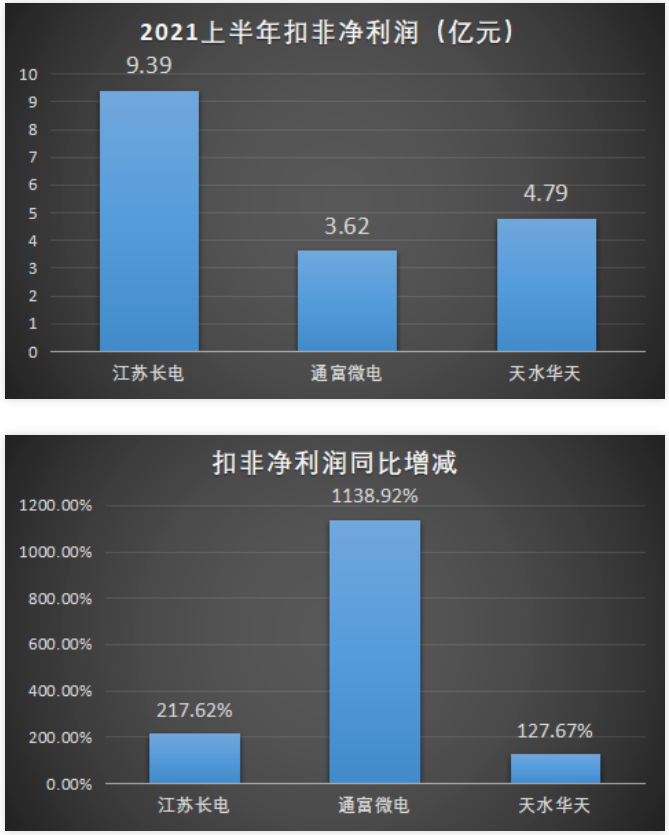 全球十大封測廠 全球十大封測廠