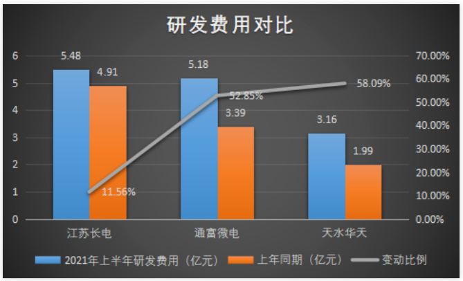 全球十大封測廠 全球十大封測廠