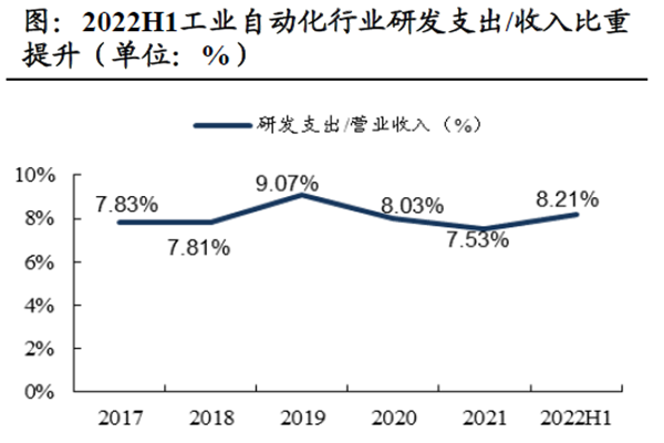中國工業機器人出貨量