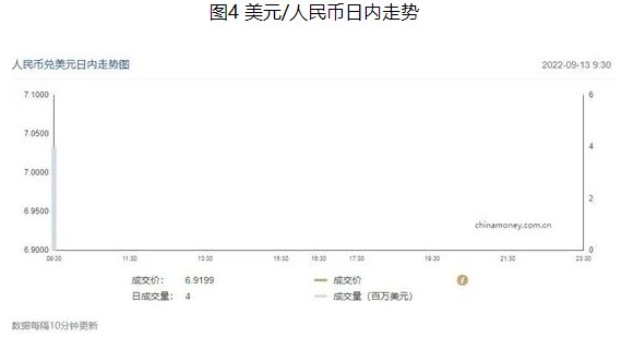 今天人民幣兌美元的中間價 今天人民幣兌美元的中間價