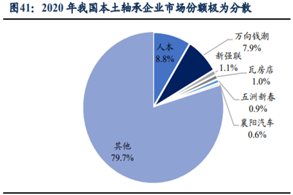 軸承行業 軸承行業