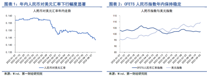 機構:人民幣對美元可能存在超貶 機構:人民幣對美元可能存在超貶