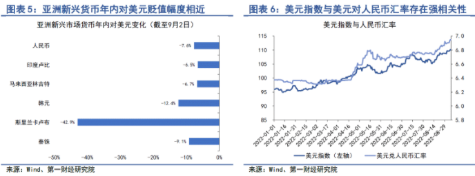 機構:人民幣對美元可能存在超貶 機構:人民幣對美元可能存在超貶