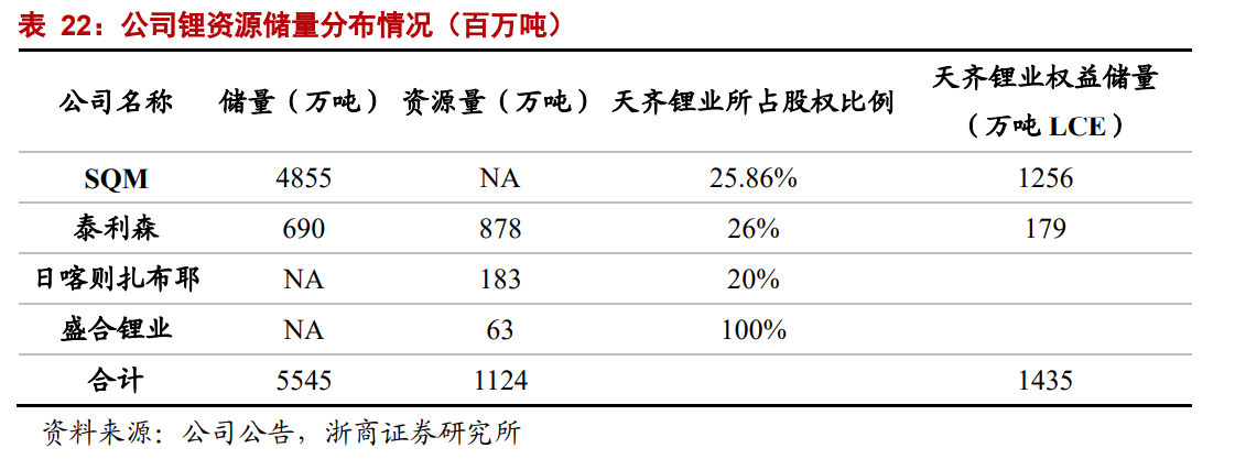 天齊鋰業