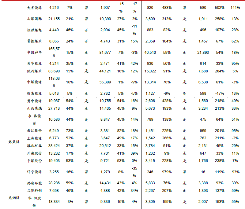 中國煤炭企業50強排行榜