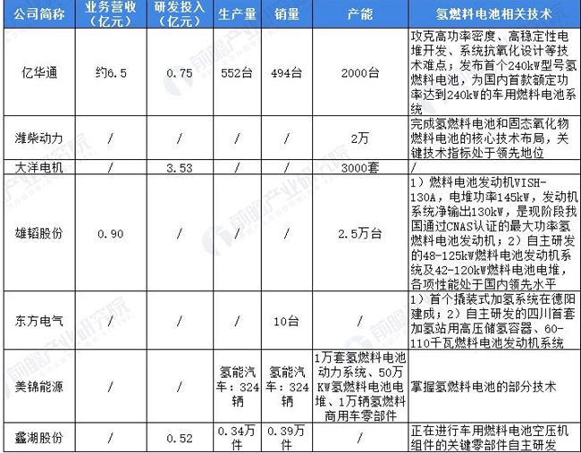 龍頭企業 龍頭企業