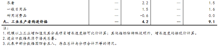 國民經濟發展總體狀況