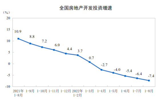 ?全國房地產開發投資額 ?全國房地產開發投資額