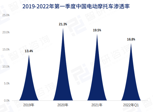 市場滲透率 市場滲透率