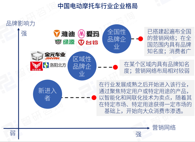 企業競爭格局 企業競爭格局