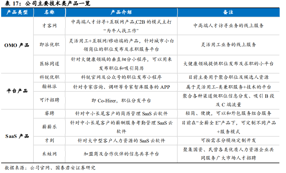 科銳國際 科銳國際