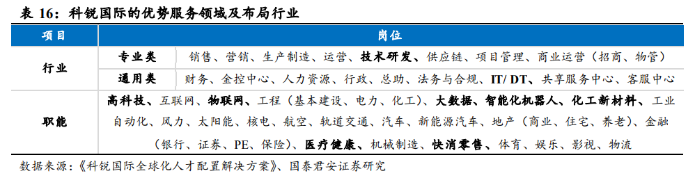 科銳國際