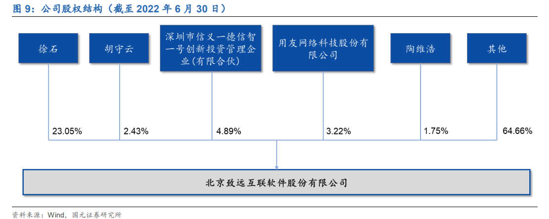 致遠互聯