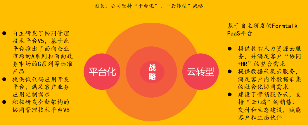 致遠互聯