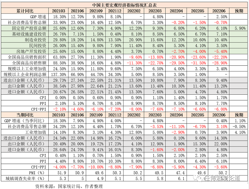 上半年經濟到底怎么樣 上半年經濟到底怎么樣