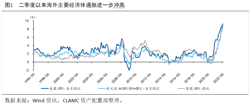 今年世界經濟上半年形勢 今年世界經濟上半年形勢