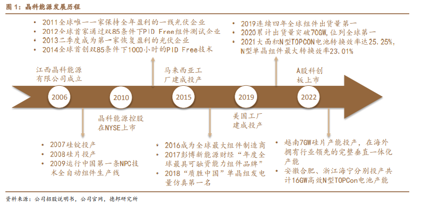 晶科能源