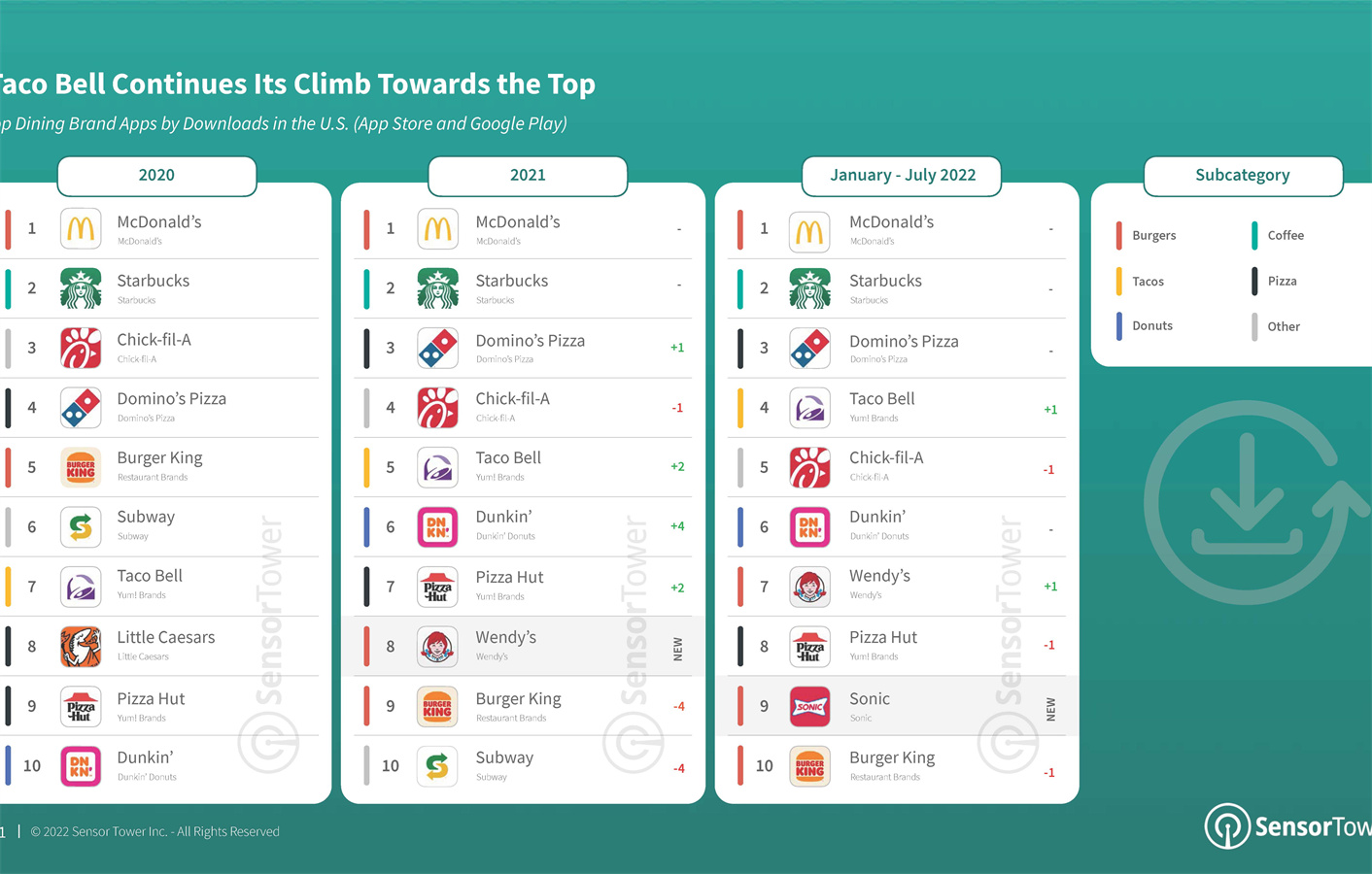 品牌app分析