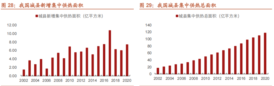 智慧供熱行業