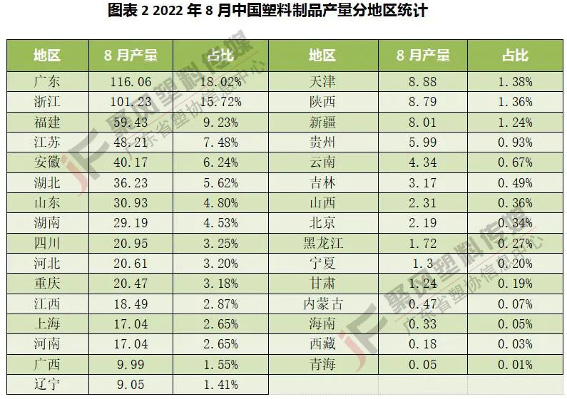 中國塑料制品產量 中國塑料制品產量