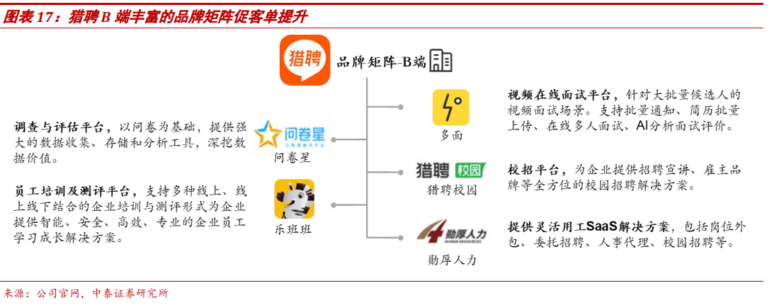 同道獵聘